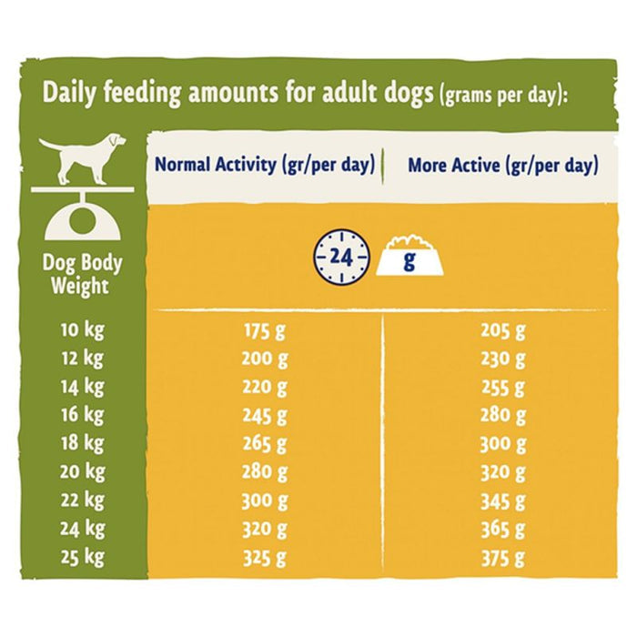 Beta Adult Chicken Dry Dog Food