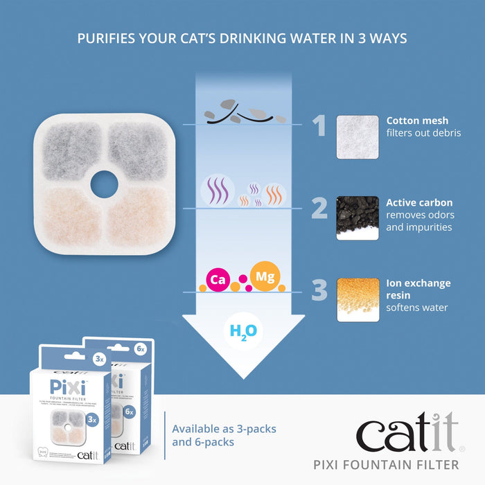 CatIt | Cat & Dog Water Fountain Filter Refills | Pack of 3 Replacement Cartridges for PIXI
