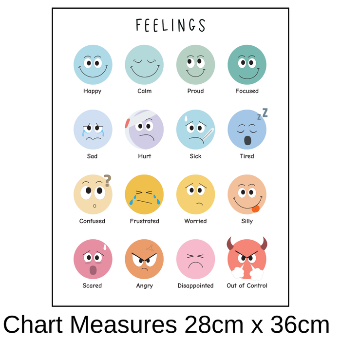 Feelings Chart - Removable Wall Decal