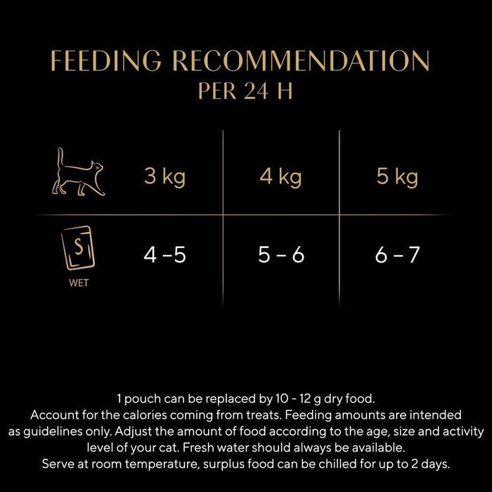 SHEBA Fresh & Fine Cat Food Pouches Poultry in Gravy 50x50g | Complete Wet Food for Adult Cats